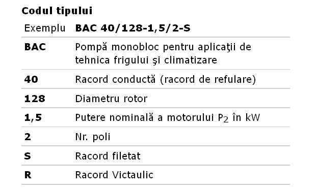 POMPA CIRCULATIE WILO BAC -Identificare pompa