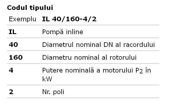 POMPA CIRCULATIE WILO CRONOLINE IL -Identificare pompa