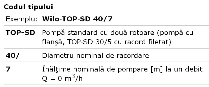 POMPA CIRCULATIE WILO TOP SD - Identificare pompa