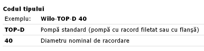 POMPA CIRCULATIE WILO TOP D - Identificare pompa