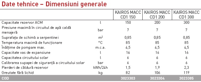Modul solar Kairos MACC CD1 150