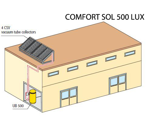 Pachet solar Immergas Comfort Sol 500 LUX - Schema casa