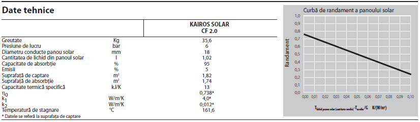 Panou solar Kairos CF 2.0 date tehnice
