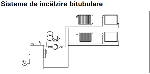 Pompe de circulatie Grundfos UpBasic - instalare in sisteme de incalzire bitubulare