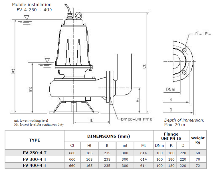 POMPE SUBMERSIBILE VORTEX FV-4 - DIMENSIUNI