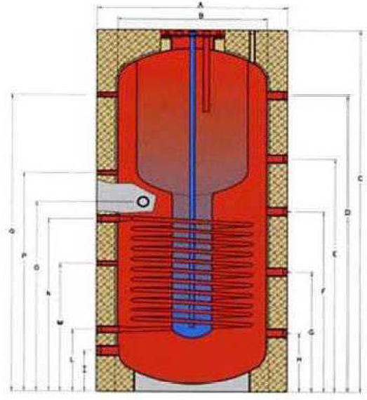 Dimensiuni boiler ISBK