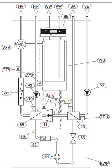 Schema de functionare Logatherm WPSk Schema de functionare Logatherm WPSK