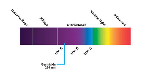 Sterilizator UV Iam-functionare