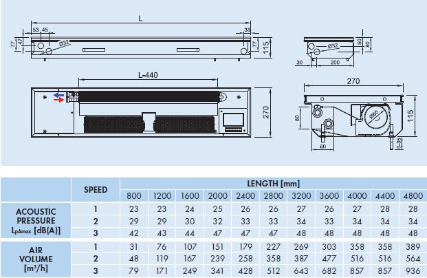 Convector de pardoseala Isan Dynamic FCT20-11360-NR110 Tabel dimensiuni