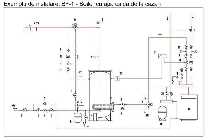 Boiler ELBI BF1 Instalare