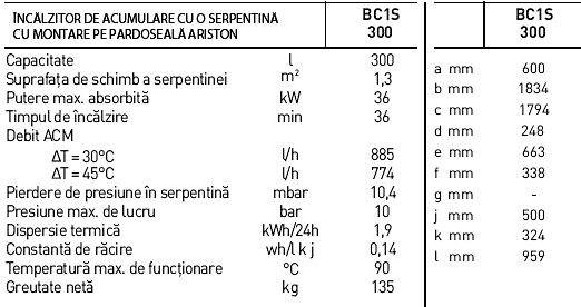Date tehnice Boiler Indirect Ariston BC1S