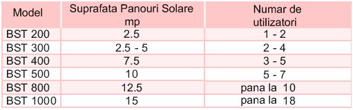 Boiler Solar ELBI BST Date