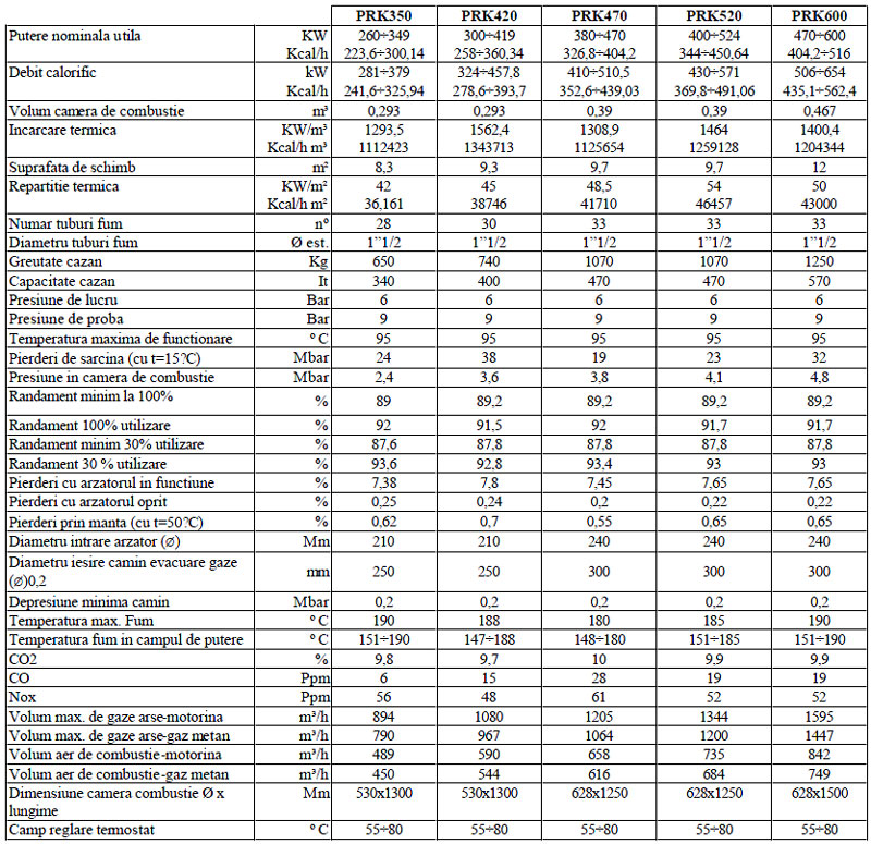 Cazane otel Arca PRK 350 - 600 - tabel date tehnice