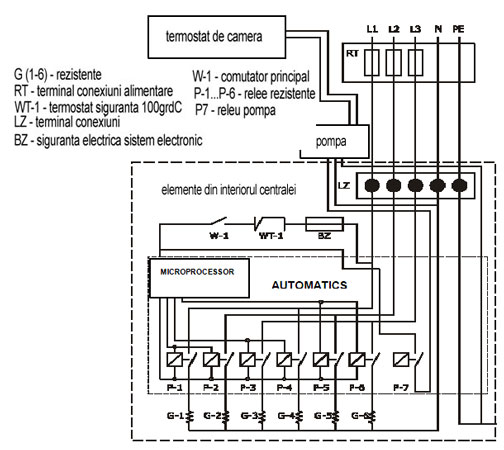 CENTRALE TERMICE ELECTRICE EKW AsP - CIRCUIT ELECTRIC