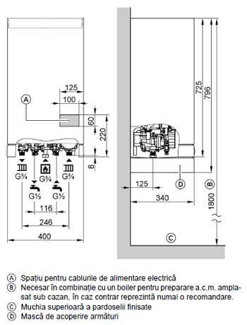 Dimensiuni centrala in condensatie Vitopend 100-W