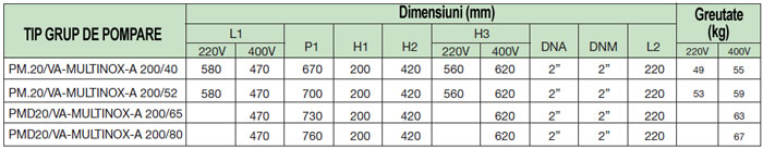 Grupuri de pompare PMD 20/VA MULTINOX - A - tabel dimensiuni