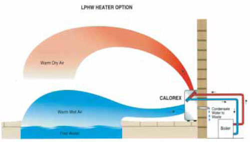 DEZUMIDIFICATOR PISCINE CALOREX DH100AX LPHW - Incalzirea aerului