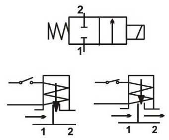 Schita electrovane apa