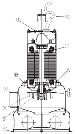 Pompe submersibile PRIOX - componente