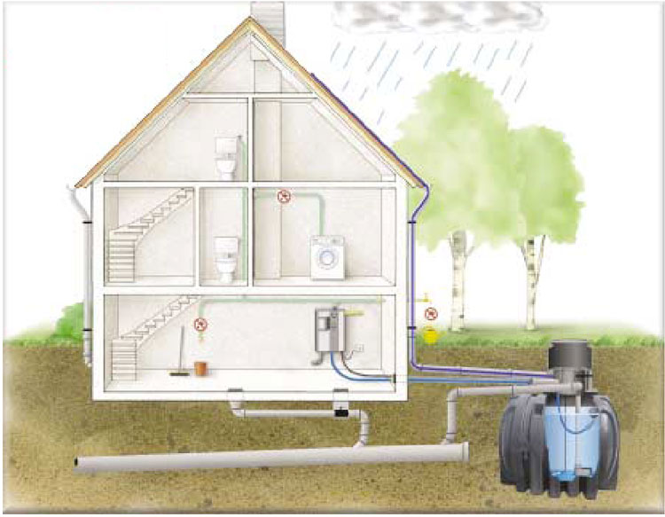 Rezervoare apa de ploaie Elbi Rain Plus - instalare