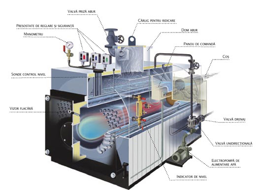 Schema generator abur