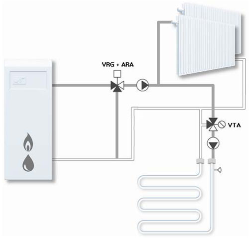 Vane - ventile termostatice de amestec VTA - schema incalzire in pardoseala cu pompa