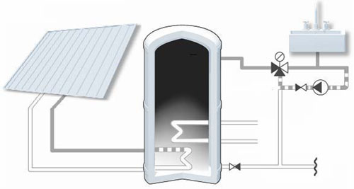 Vane - ventile termostatice de amestec VTA - schema instalare in sistem solar cu boiler