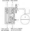 Schema grup circulatie:  1 Supapa de inchidere; 2 Supapa de umplere; 3 Pompa; 4 Supapa anti-reflux; 5 Termometru; 6 Manometru; 7 Supapa de siguranta; 8 Contor volumetric; 9 Vas de expansiune; 10 Supapa de inchidere; 11 Termometru