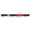 Spectru panouri radiante infrarosu