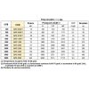 Boilere inox BVXX - tabel date tehnice