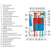Centrale termice electrice Termo Kombi - parti componente