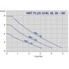 grafic pompe turatie variabila NMT PLUS 32