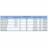 POMPA CIRCULATIE TURATIE VARIABILA NMT SMART 32/80-180