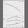 Pompa circulatie R2T 40-120 - grafic de functionare