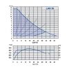 POMPA CIRCULATIE TURATIE VARIABILA NMT LAN 50 - vezi NMT MAX 50-120