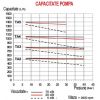 Pompe combustibil TA - grafic capacitate